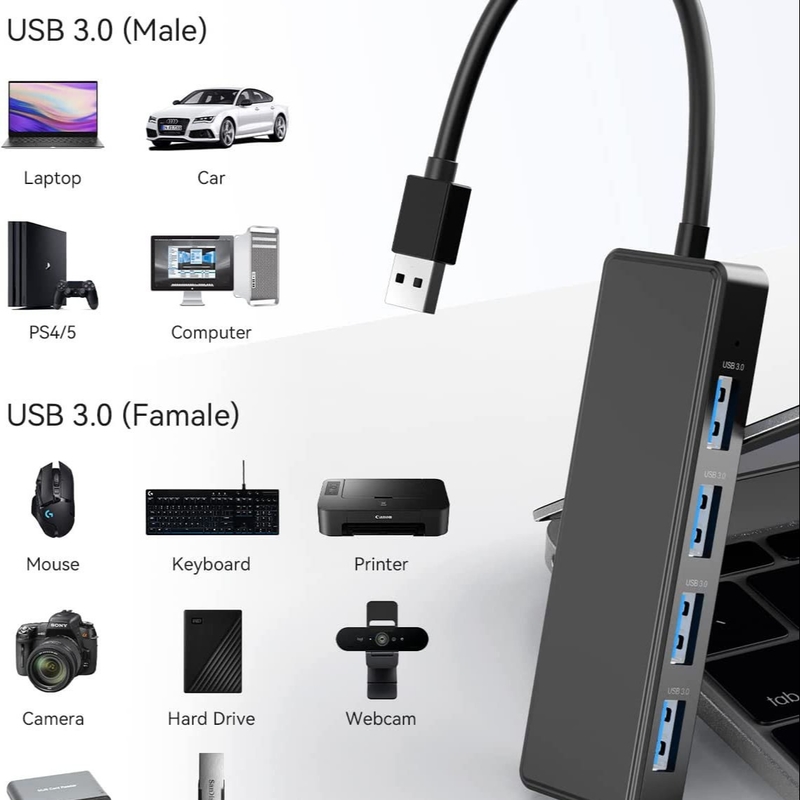 4 θύρες USB A Splitter Ultra-Slim USB Expander USB 3.0 συνδετήρες για πληκτρολόγιο ποντικιού