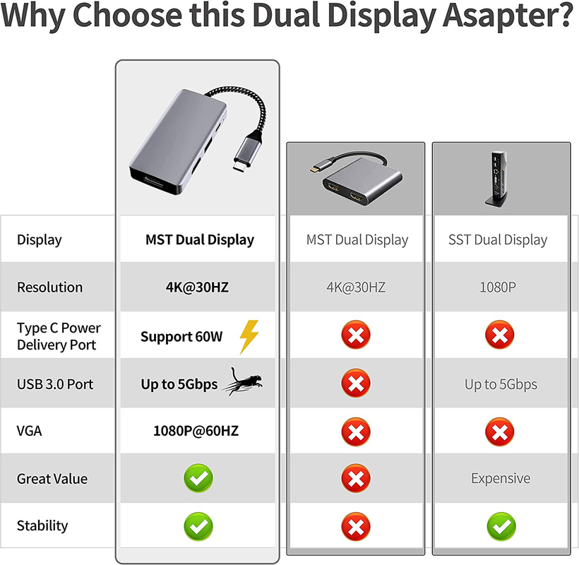 14 σε 1 USB C Hub Adapter για Macbook Pro Air Laptop USB C Docking Station Δύο οθόνες