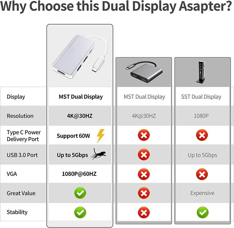 Λευκό USB C Docking Hub Station Διπλή οθόνη για τριπλό 4K 60hz προσαρμογέα μεταφοράς δεδομένων