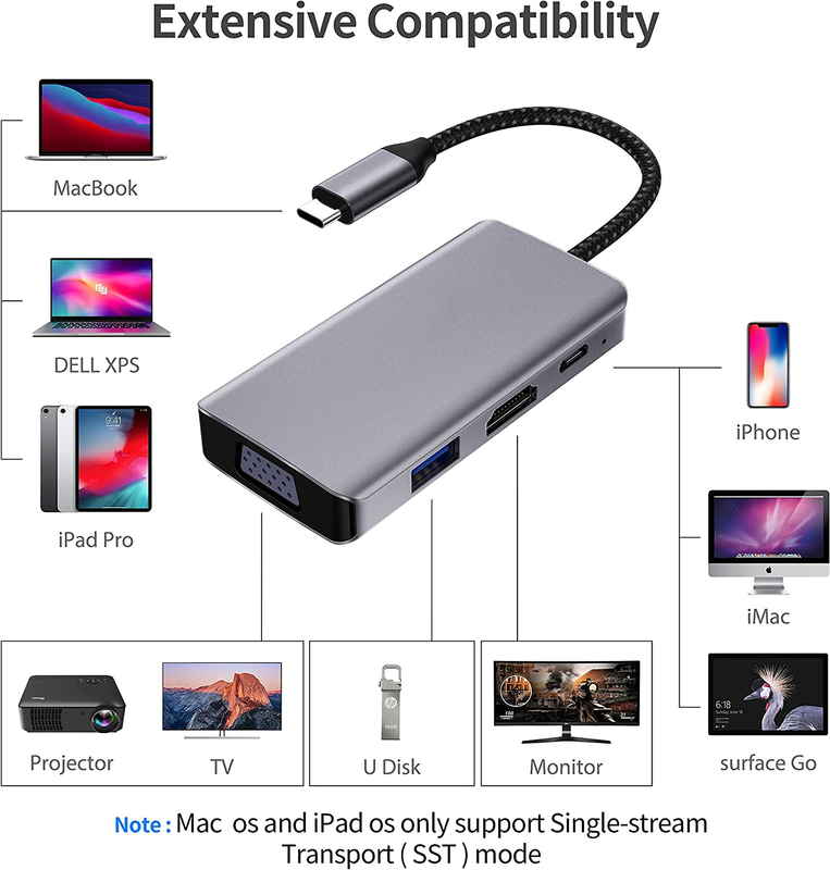 14 σε 1 USB C Hub Adapter για Macbook Pro Air Laptop USB C Docking Station Δύο οθόνες