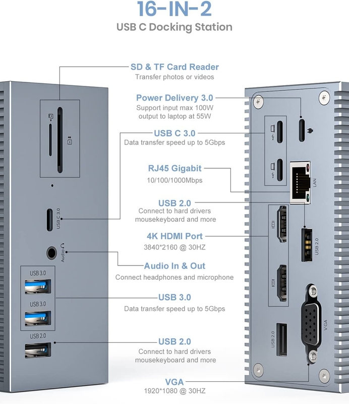 16 σε 2 USB C διπλή οθόνη Thunderbolt Dock τριπλή οθόνη 8 USB C / A θύρες Ethernet