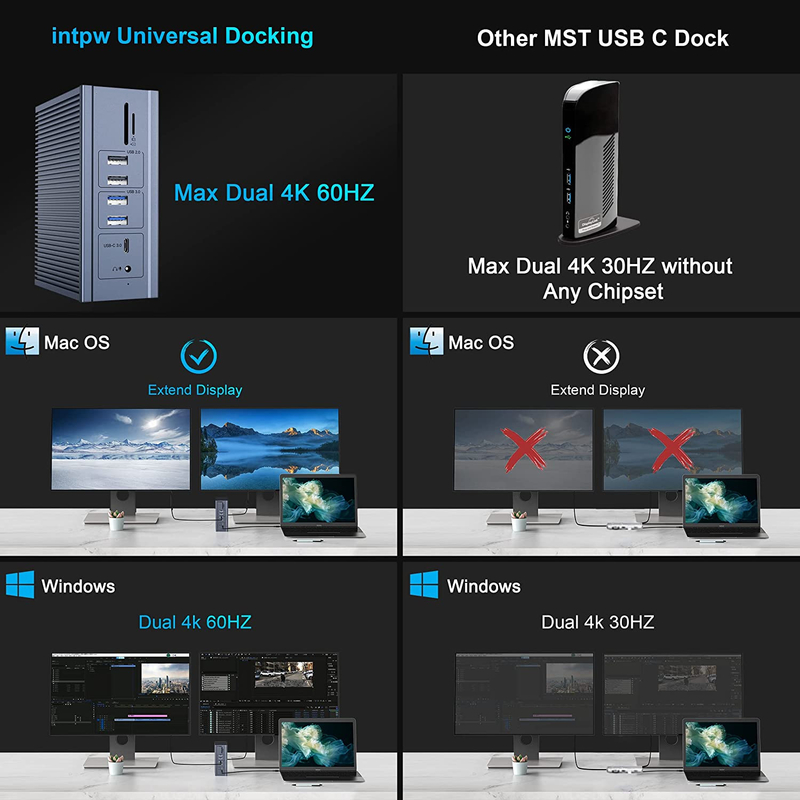 16 σε 1 Thunderbolt 4 Docking Station Δύο οθόνες 4K 60HZ MacBook Windows USB HUB