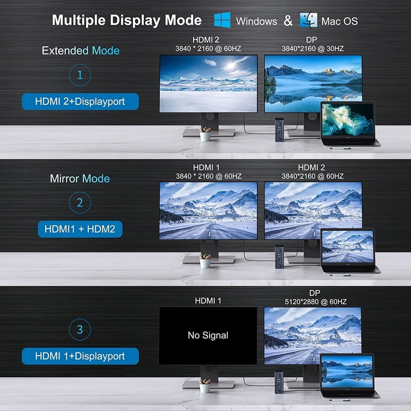16 σε 1 Thunderbolt 4 Docking Station Δύο οθόνες 4K 60HZ MacBook Windows USB HUB