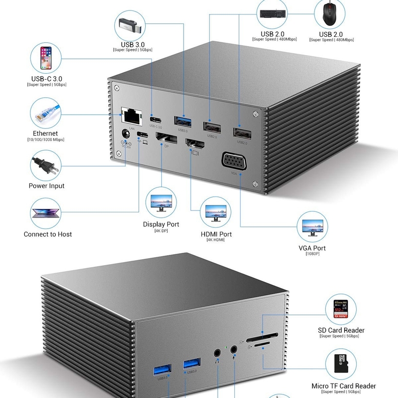 16 σε 1 USB-C Docking Station PD 100W Γρήγορη φόρτιση PC Host/USB 2.0/3.0 Hub/HDMI 4K60HZ /PD 4K/60HZ/RJ45 Gigabit