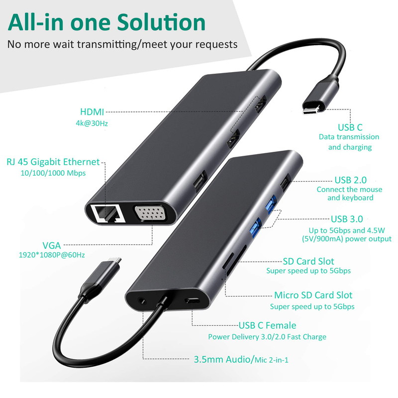 14 σε 1 USB C Hub Docking Τύπος C Hub USB Τύπος C Hdmi 2 Τριπλή οθόνη Docking Station VGA 4K