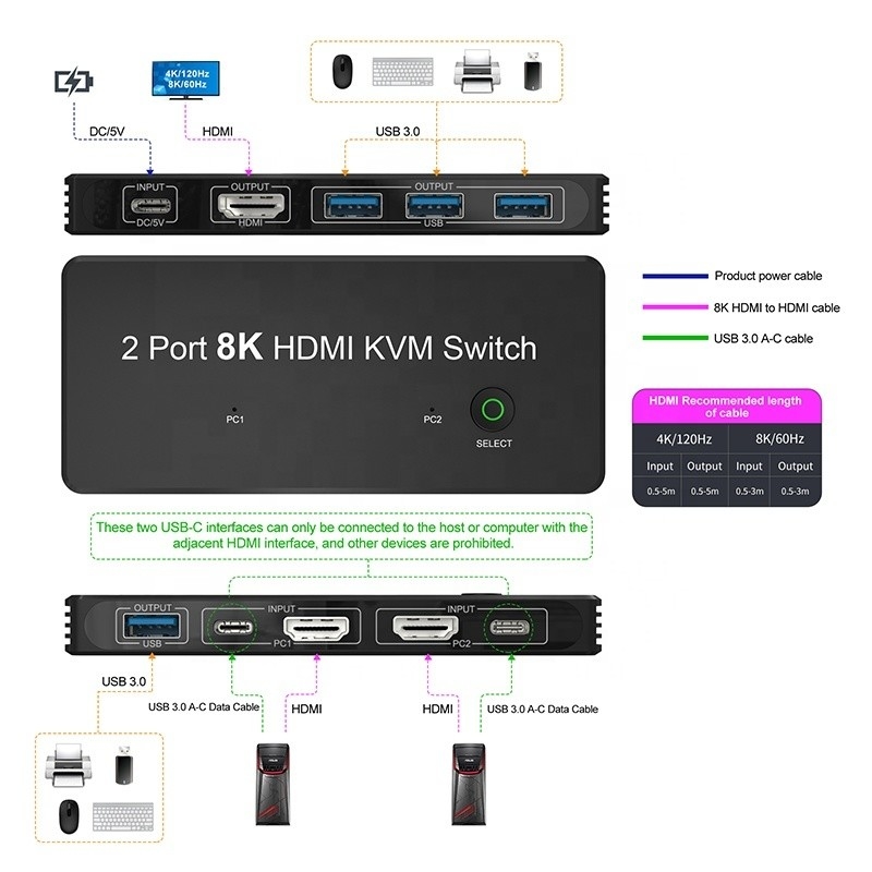 2 θύρες HDMI 2.1 KVM Switch με USB 3.0 2 Εισόδου 1 Έκδοσης Δείκτες LED Γυναίκα-Γυναίκα