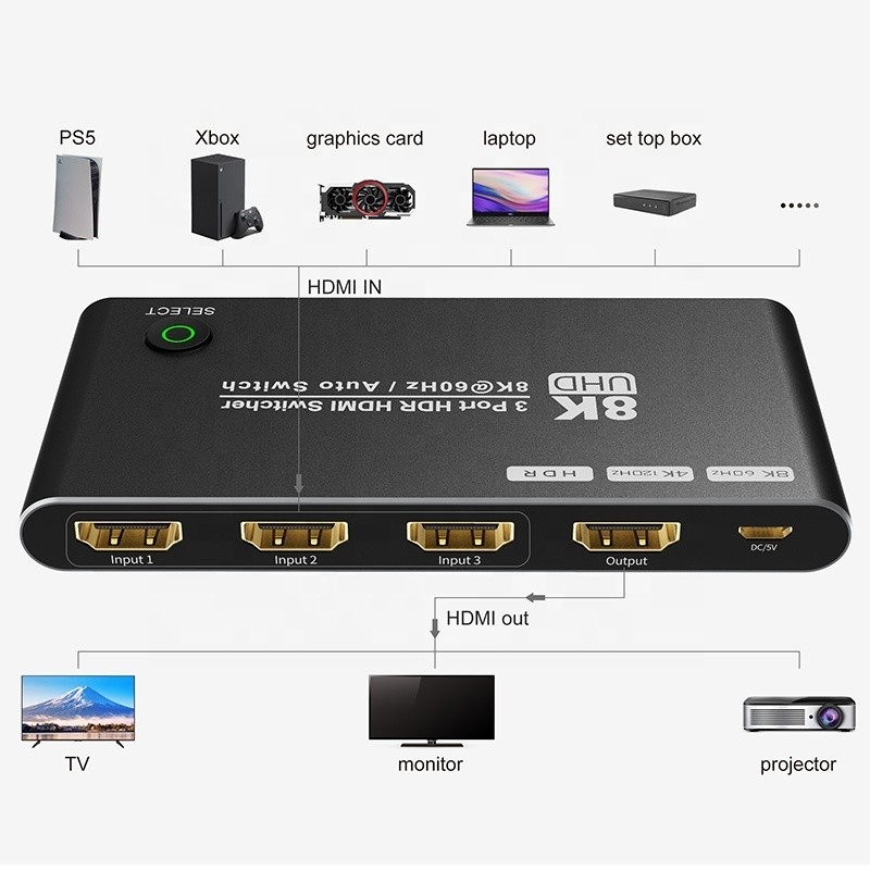 8K HDMI Switch 3 In 1 Out Υποστήριξη 3 HDMI Input 8K 60Hz 4K 120Hz Προηγμένη τεχνολογία