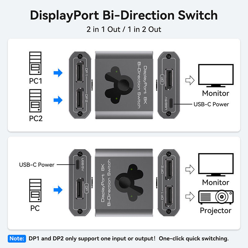 8K60Hz Port Switcher για εύκολη λειτουργία και υψηλής απόδοσης DP 1.4 Switching