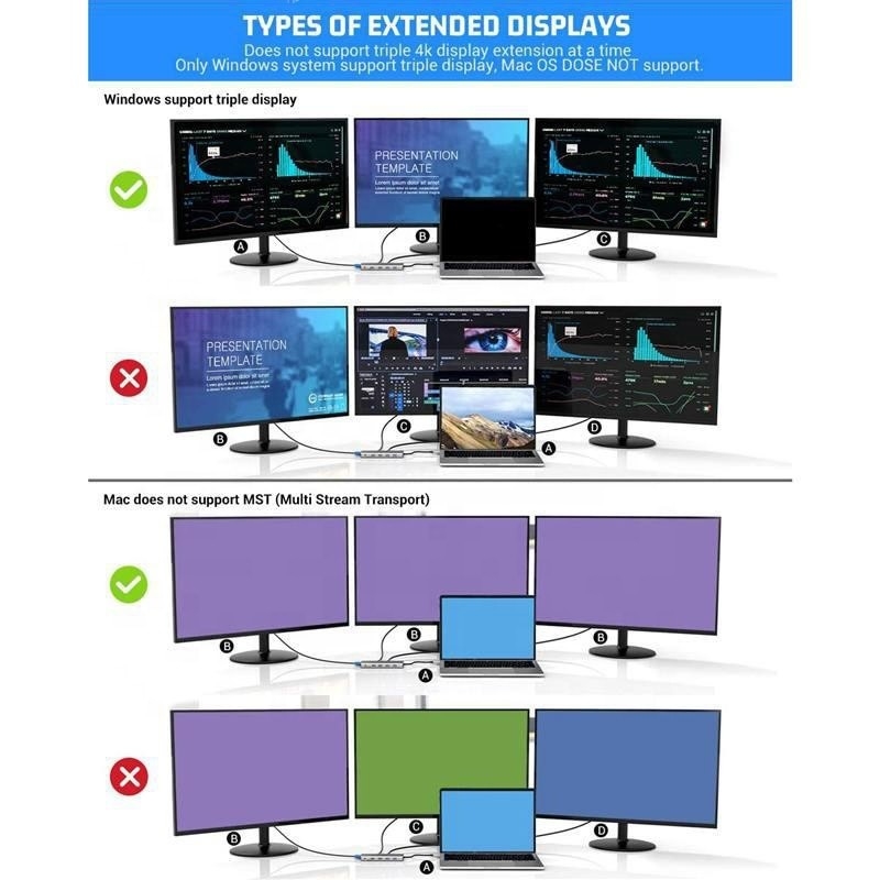 Σταθμός σύνδεσης USB Type-C 12-σε-1 HDMI 1080P 60Hz 2*HDMI VGA RJ45 4*USB Audio SD/TF PD