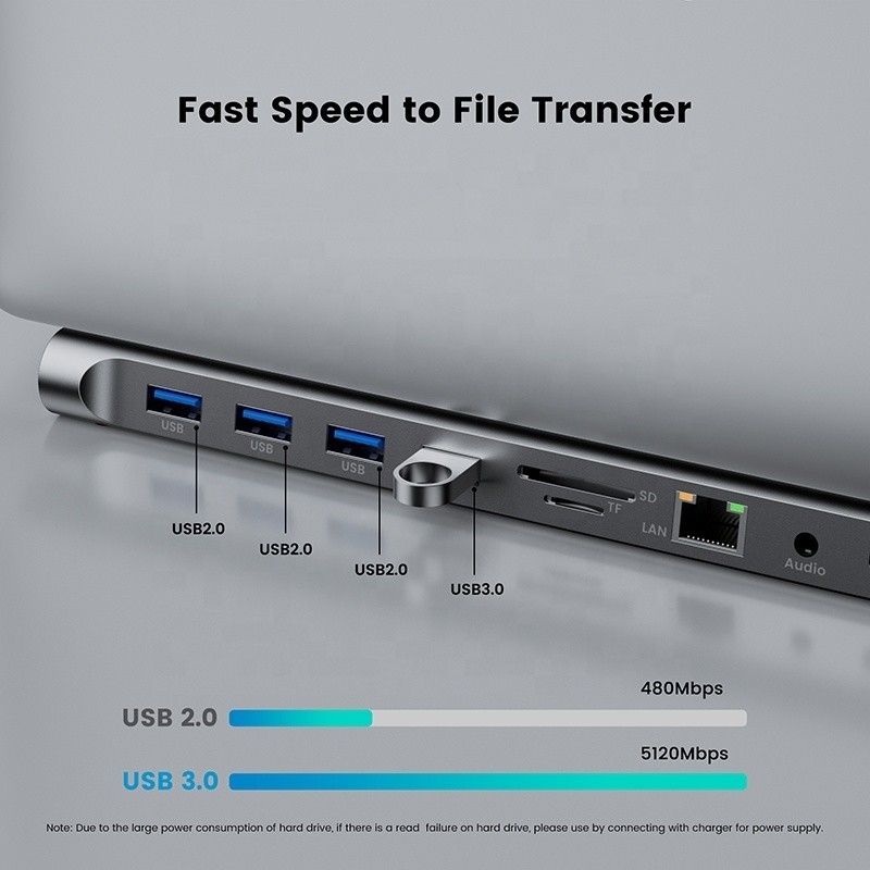 11 σε 1 USB τύπου C Πολυλειτουργικός προσαρμογός Hub για φορητό υπολογιστή και κινητό τηλέφωνο