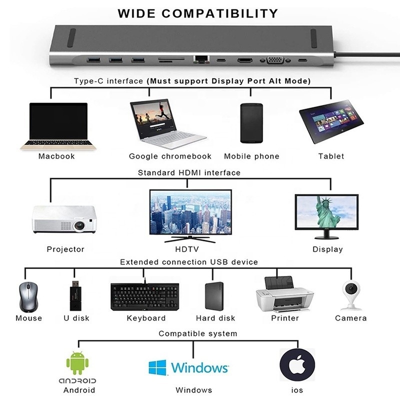 11 σε 1 USB C Type C Docking Station με VGA Ethernet 3,5 mm Audio TF/SD Card Reader
