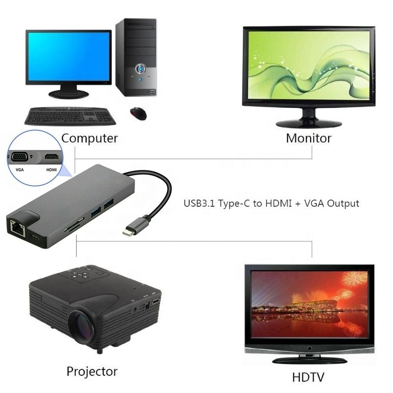 8-In-1 USB C Hub Τύπος-C Τύπος C 3.1 έως 4K HDMI HDTV RJ45 Lan Ethernet PD USB3.0 Adapter Hub