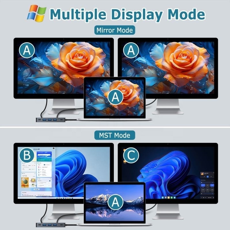 4K 30Hz Δύο HDMI USB 3.0 Adapter Docking Station 7 σε 1 Πολυπύρτιο USB C Type C Hub