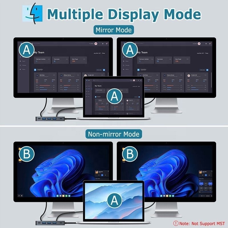 4K 30Hz Δύο HDMI USB 3.0 Adapter Docking Station 7 σε 1 Πολυπύρτιο USB C Type C Hub