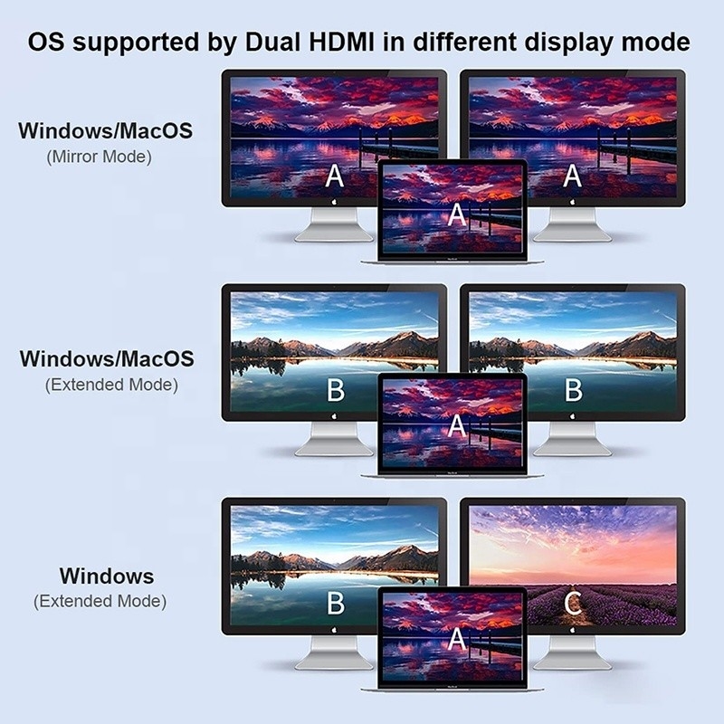 4-σε-1 USB C σε διπλό 4K HDMI MST προσαρμογέα για φόρτιση μεταφοράς δεδομένων και βίντεο