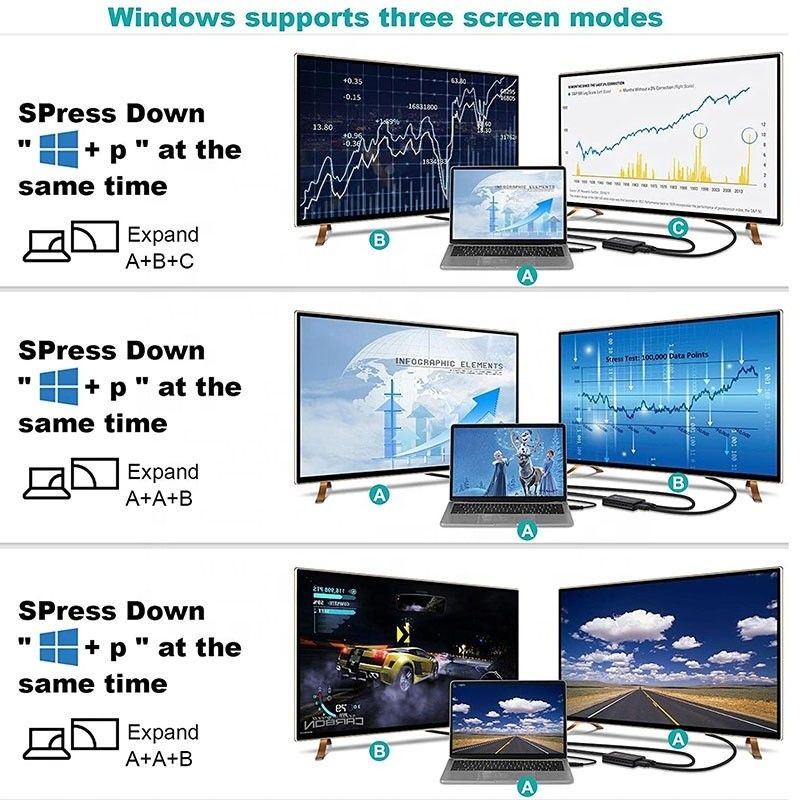 Χωρίς θωράκιση USB 3.0 Δύο HDMI x2 Output Audio Converter Converter για οθόνη φορητού υπολογιστή