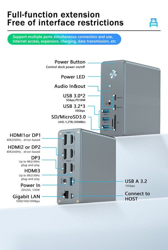 Αλουμινίου και υλικού ABS USB C Docking Station με σύνδεση SD / TF Card Reader Plug And Play
