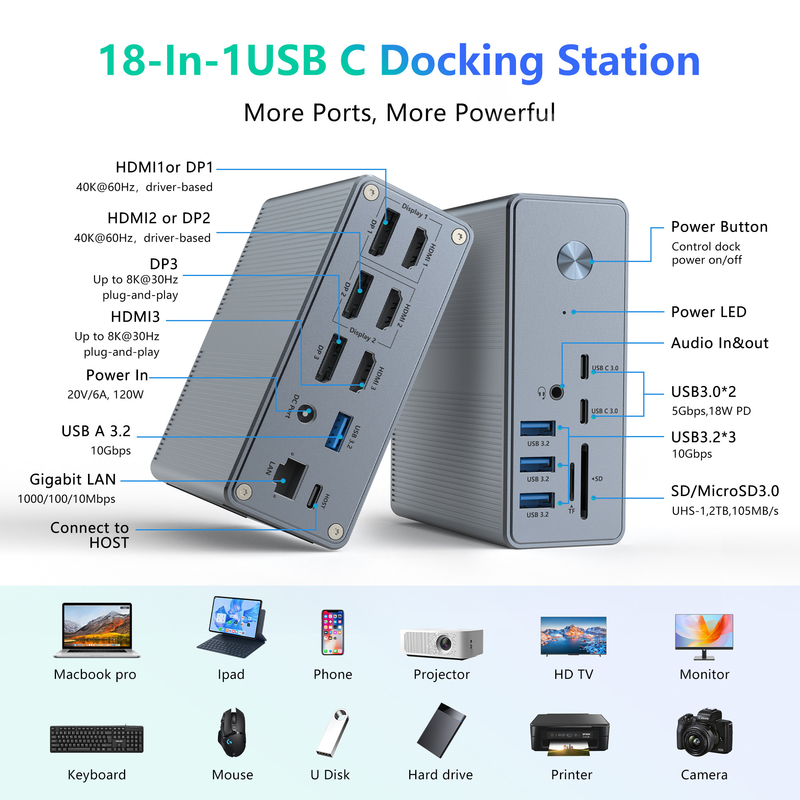 Παροχή ισχύος έως 120W USB-C Hub Docking Station WithmicroSD3.0 Card Reader με απόδοση