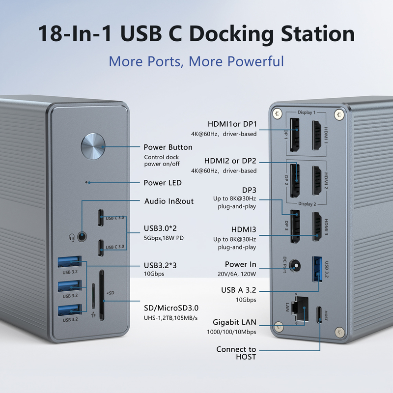DC36-X1 Thunderbolt Docking με υποστήριξη οθόνης 60Hz/30Hz και ταχύτητα μεταφοράς δεδομένων έως 10Gbps