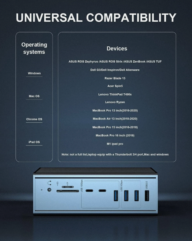 16-σε-1 Thunderbolt 3 Docking Station με ταχύτητα 40Gbps DP1.4 έξοδος και 65W PD φόρτιση
